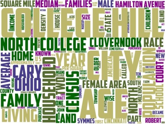 North College Hill Wordart Tumbler.jpg