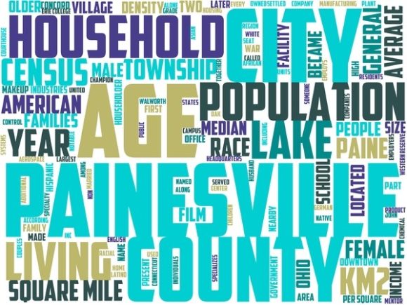 Painesville Wordart Wallpaper: A Creative Canvas for Every Project